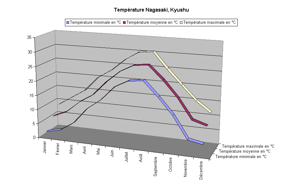 Nagasaki Kyushu