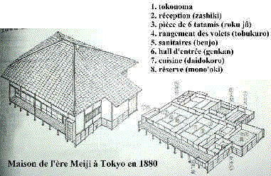 histoire architecture II