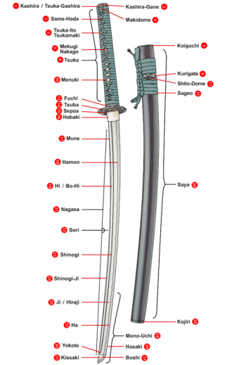 partie katana