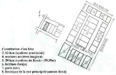 histoire architecture II