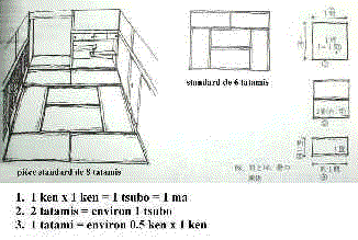 histoire architecture II